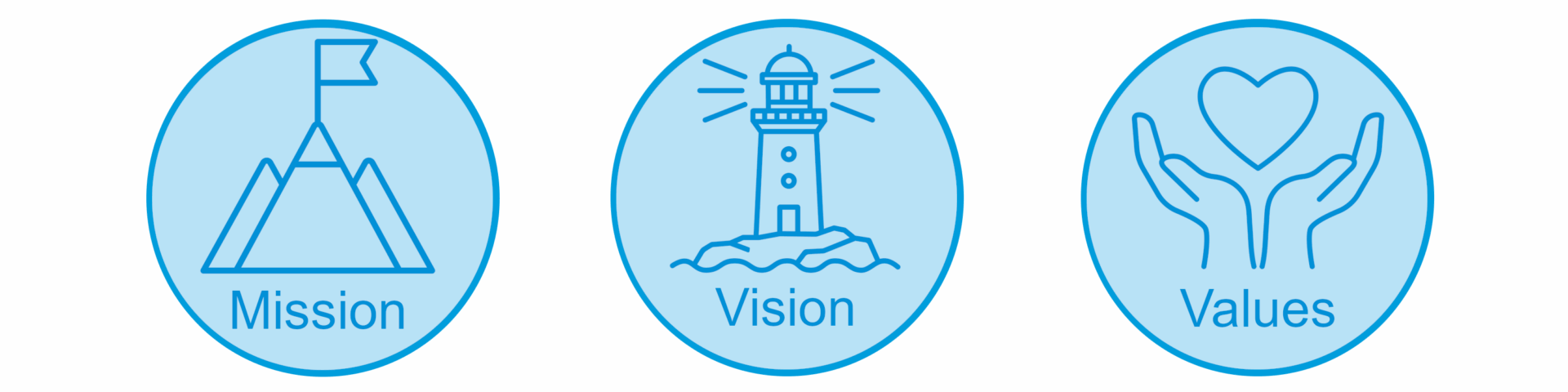 Mission - Vision - Values