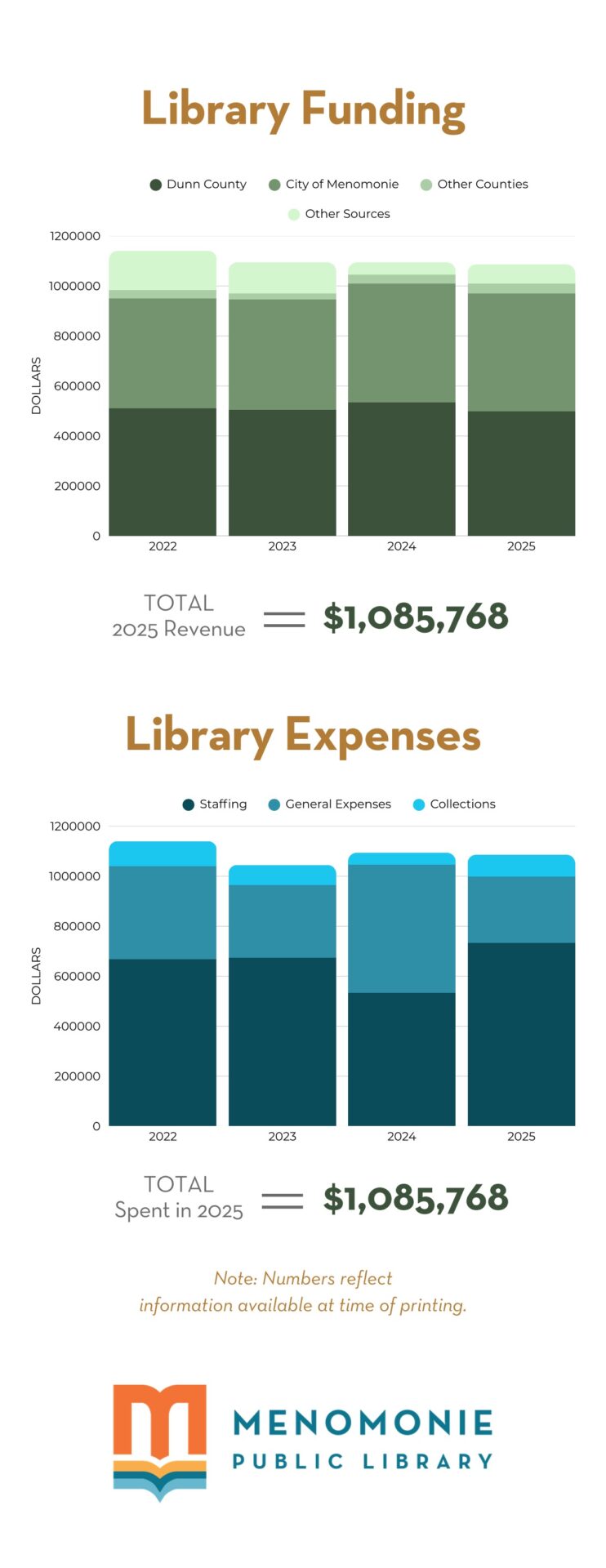 Menomonie PL