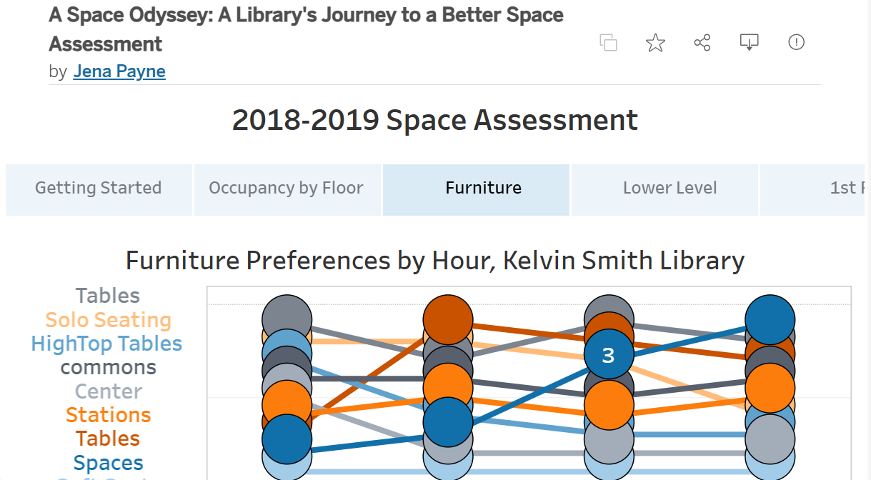 Library Space Assessment