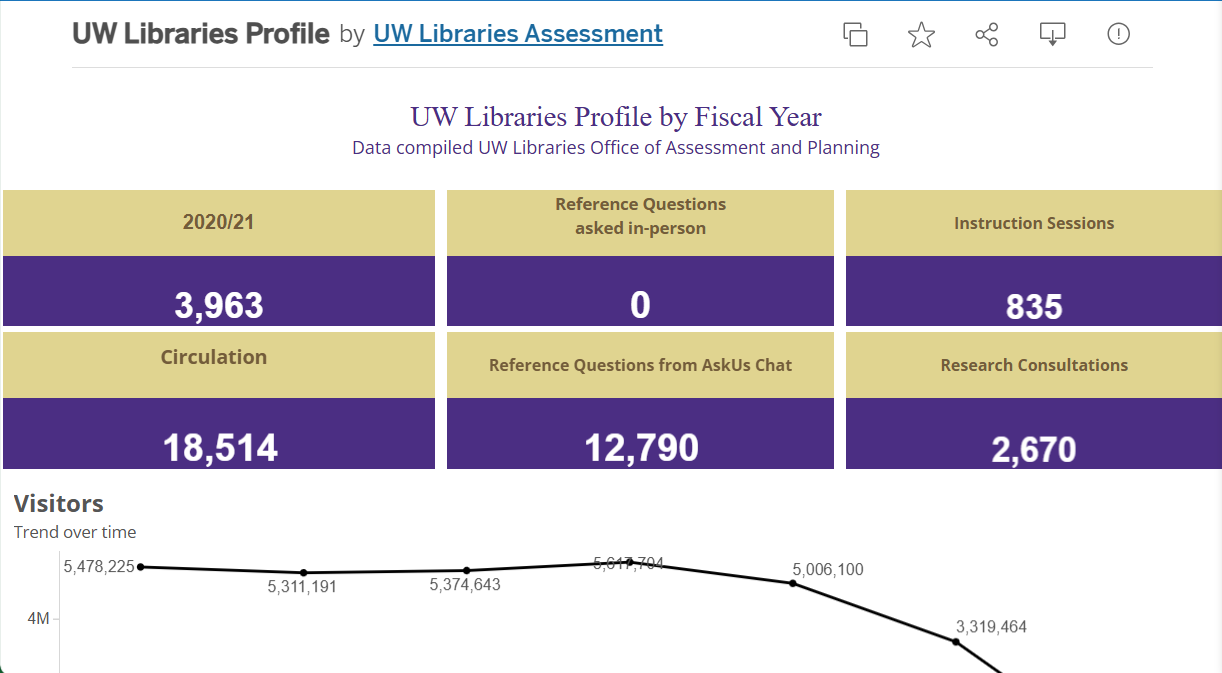 U-Washington Library Dashboard